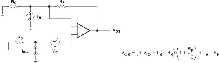 THS3001 Output Offset
          Voltage Model