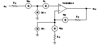 THS3001 Noise Model