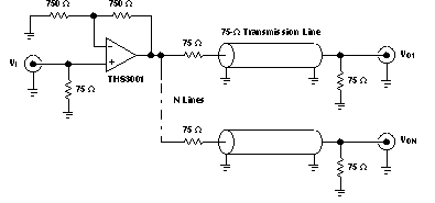 THS3001 Video Distribution Amplifier
                    Application