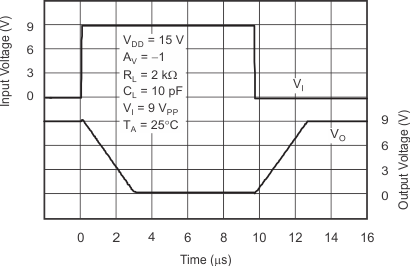 TLV2370 TLV2371 TLV2372 TLV2373 TLV2374 TLV2375 graph_25_slos270.gif