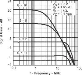 THS4281 tc_f_res3_los432.gif