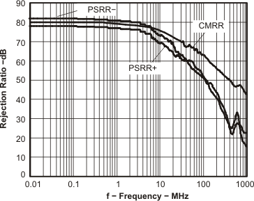 THS4509 rejr2_f_los454.gif