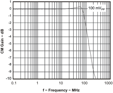 THS4509 sm_sig_res_los454.gif