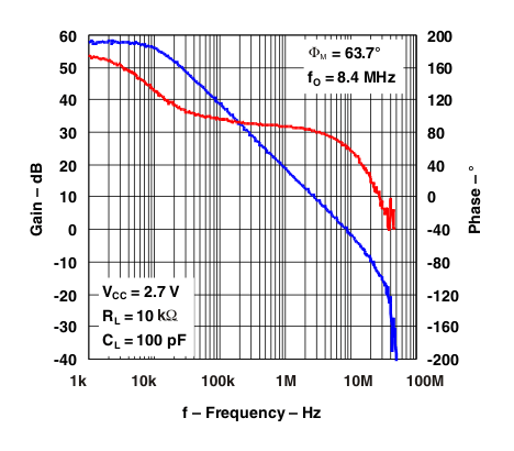 g_gain_phase_freq_27v.gif