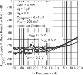 SLOS490TPA6205A1 tc_15_svrr_vs_freq_slos490.gif