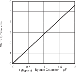 SLOS490TPA6205A1 tc_26_sut_vs_bc_slos490.gif