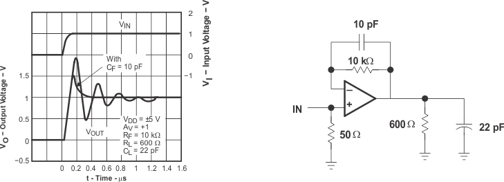 TLC082-Q1 TLC084-Q1 ai_1v_step_los510.gif