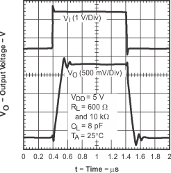 TLC082-Q1 TLC084-Q1 g_lrg_flw_resp_5v.gif