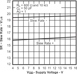 TLC082-Q1 TLC084-Q1 g_sr_vdd.gif