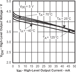 TLC082-Q1 TLC084-Q1 g_voh_ioh_5v.gif