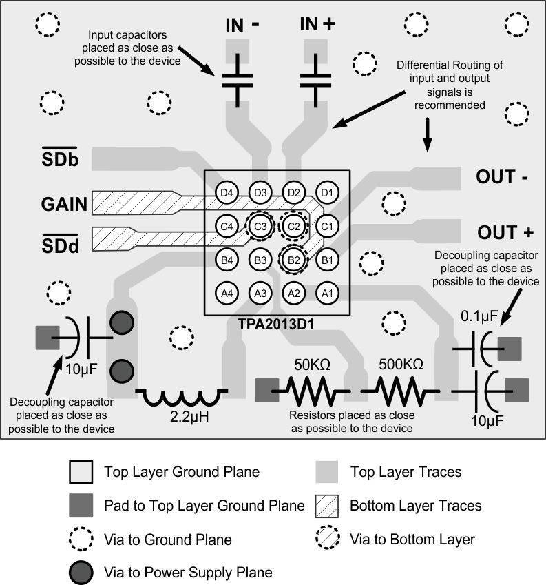 TPA2013D1 TPA2015BGA_Layout.gif