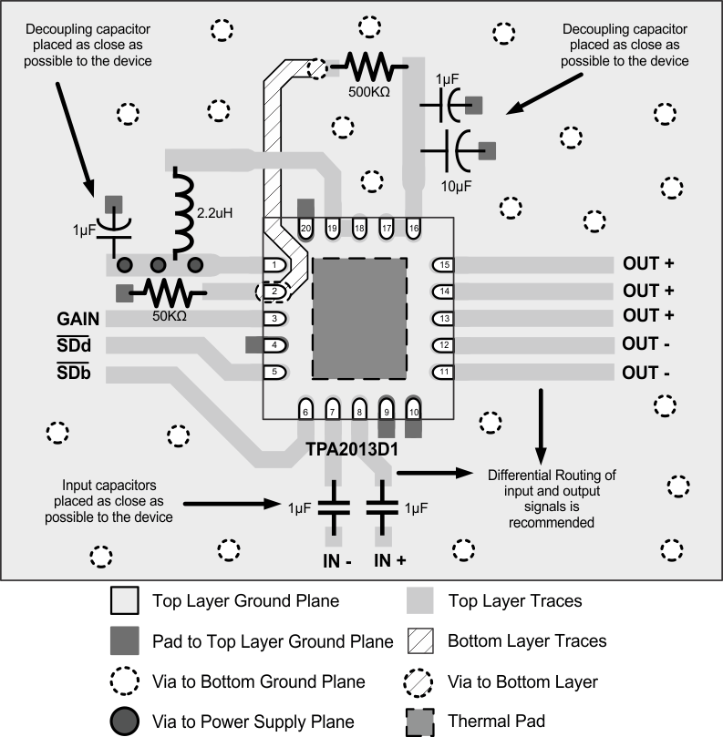 TPA2013D1 TPA2015QFN_Layout.gif