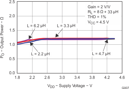 TPA2013D1 g007_los520.gif