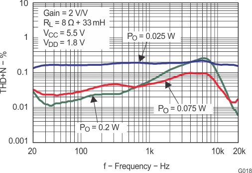 TPA2013D1 g018_los520.gif