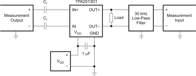 TPA2013D1 test_los520.gif