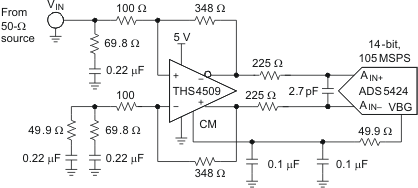 THS4509-Q1 ad2_los547.gif