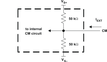 THS4509-Q1 cm_in_los547.gif