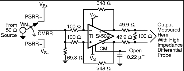 THS4509-Q1 cmrr_psrr_los547.gif