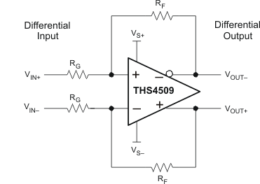 THS4509-Q1 dif_dif_amp_los547.gif