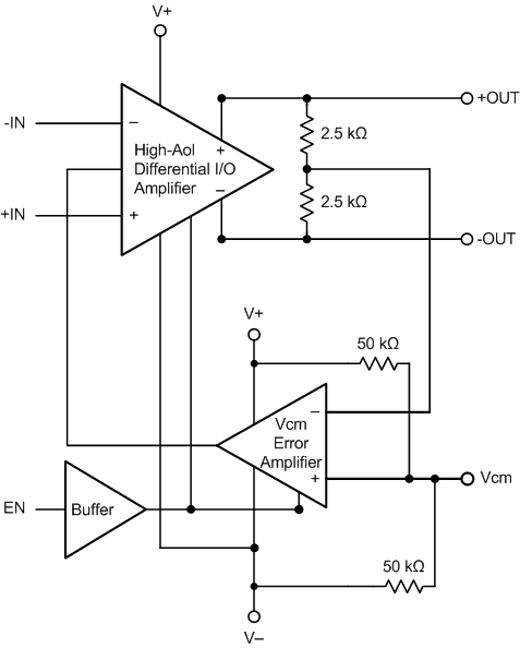 THS4509-Q1 fbd_LMH6550_slos547.gif