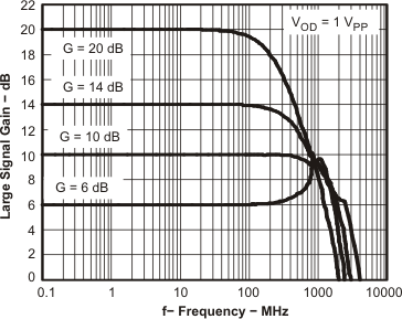 THS4509-Q1 is2_fr_los547.gif