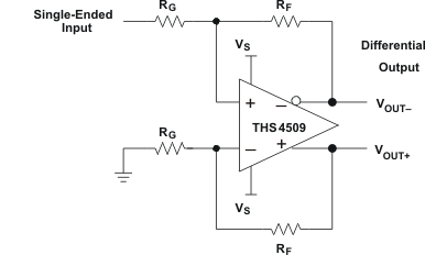 THS4509-Q1 se_dif_amp_los547.gif