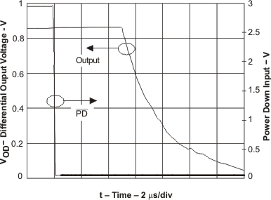 THS4509-Q1 toff2_t_los547.gif