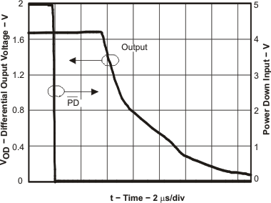 THS4509-Q1 toff_t_los547.gif