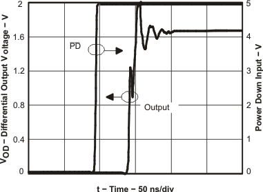 THS4509-Q1 ton_t_los547.gif