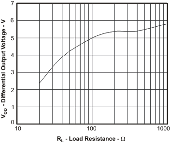 THS4509-Q1 vos_lr_los547.gif