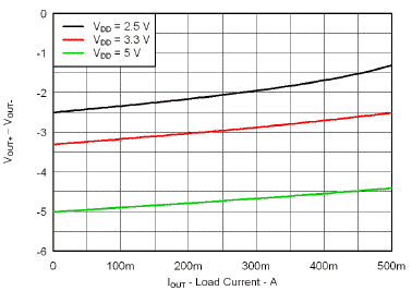 DRV8601 tc2_vo_il_nega_los629.gif