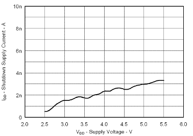 DRV8601 tc6_sdsc_sv_los629.gif