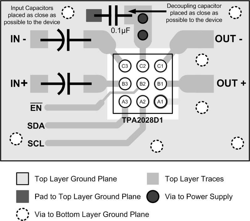 TPA2028D1 tpa2028d1_lyout_ex.gif