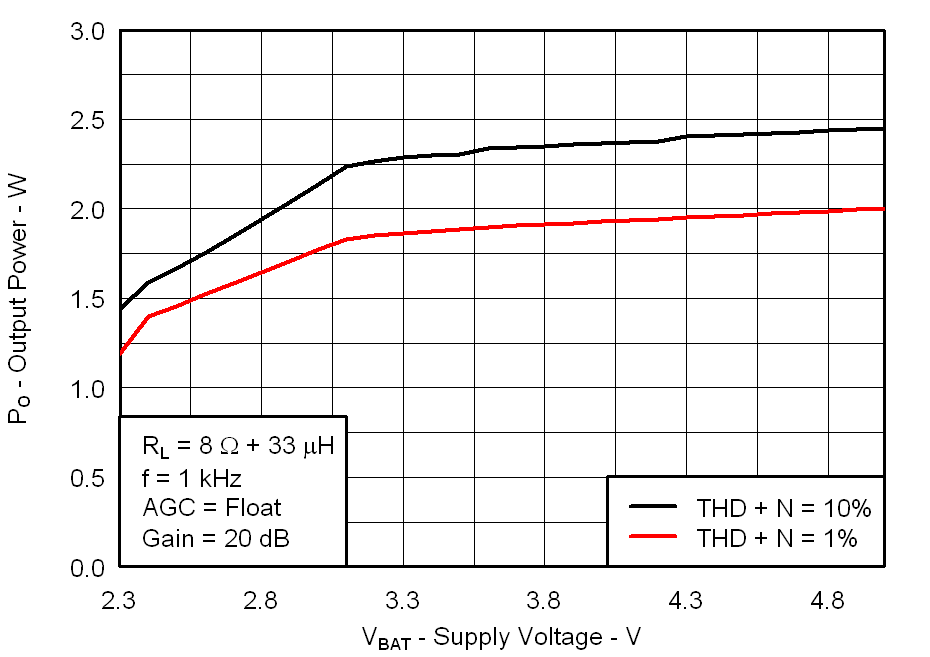 Fig01_Output_Power_vs_Supply_Voltage_8ohms_los717.png