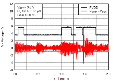 TPA2080D1 Fig21_Adaptive_Boost_Converter_with_Typical_Music_Playback_los733.png