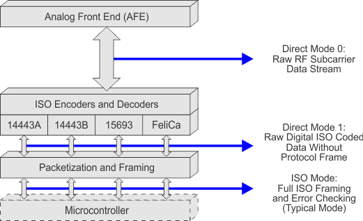 TRF7970A user_config_modes_slos743.gif