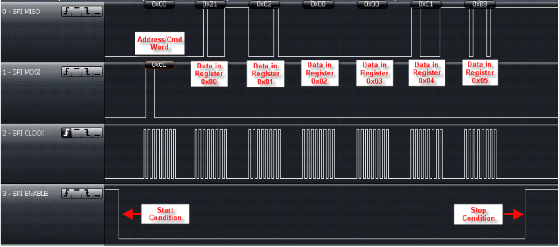 TRF7962A cont_addr_register_read_slos732.png