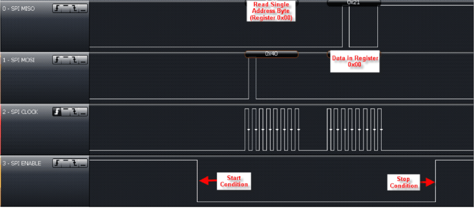 TRF7962A single_addr_register_read_slos732.png