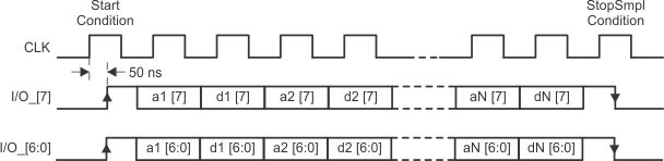 TRF7963A parallel_interface_comm_simple_stop_slos732.gif