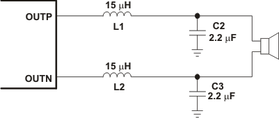 TPA3112D1-Q1 ai_lc_4ohm_los469.gif