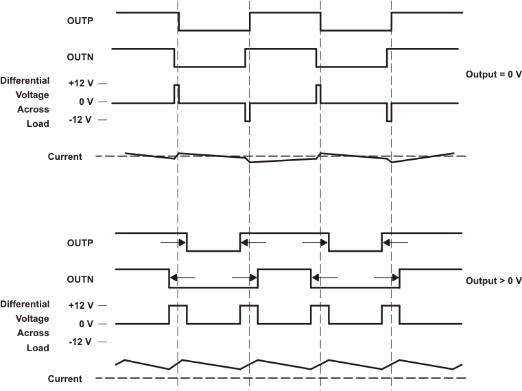 TPA3112D1-Q1 ai_vo_sch_los469.gif