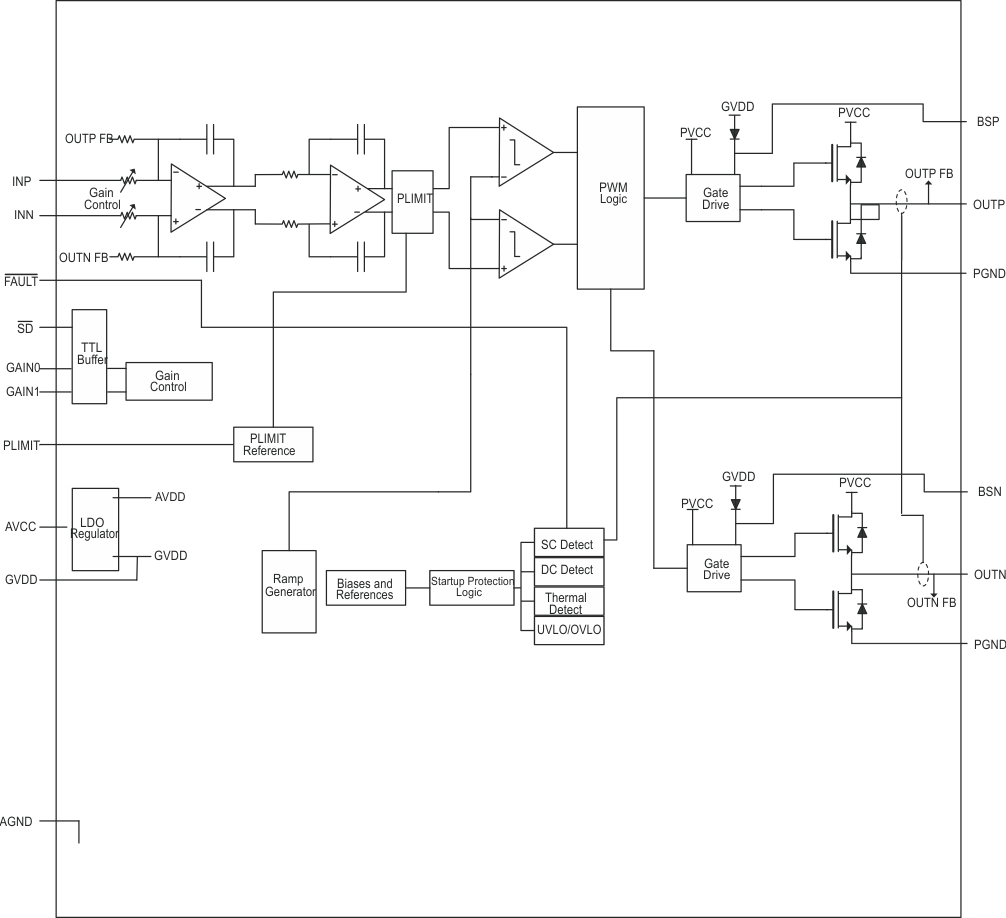 TPA3112D1-Q1 fbd_slos793.gif