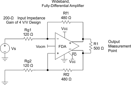 THS4531A Ohm_Input_Impedance.gif