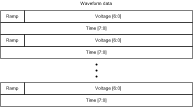 DRV2604L voltageTimePair_slos866.gif