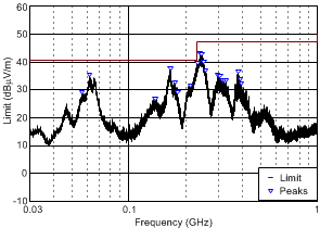 TPA3140D2 CISPR_Pre_Scan_Hor_30MHz_1GHz_los882.gif