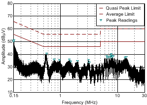 TPA3140D2 CISPR_Pre_Scan_Neutral_150kHz_30MHz_los882.gif