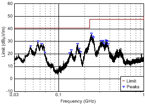 TPA3140D2 CISPR_Pre_Scan_Ver_30MHz_1GHz.gif