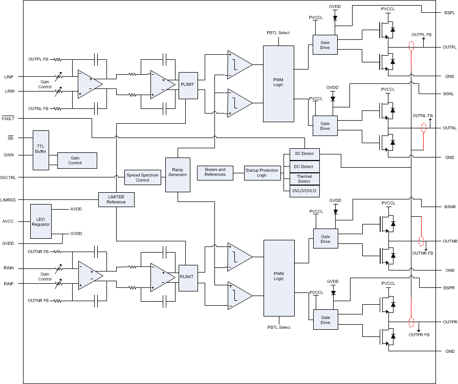 TPA3140D2 InternalBlockDiagram.gif