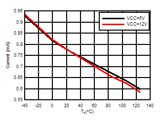 ALM2402-Q1 I_sg_limit.gif