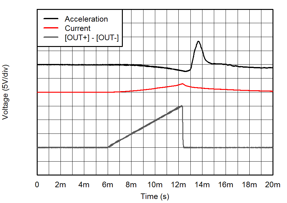 DRV2511-Q1 Fig1_Ramp_Click.png